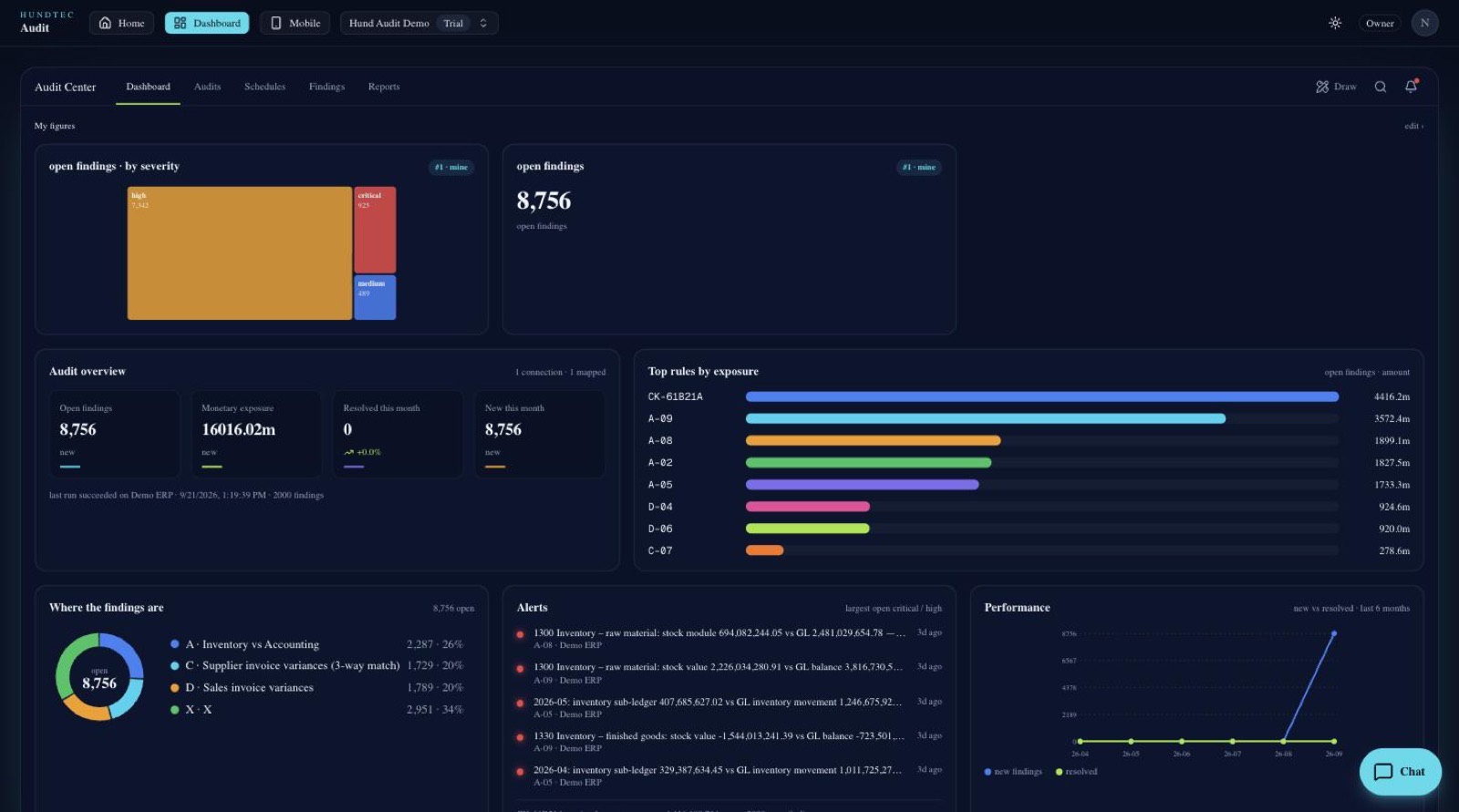 Vigilon Audit dashboard in the browser: open findings, exposure, top rules and alerts